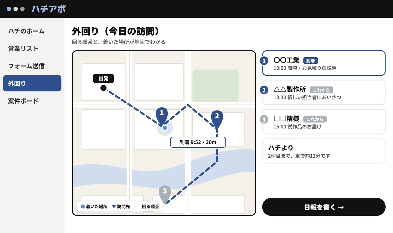 外回りの画面:地図に回る順番と着いた場所、右に今日の訪問の一覧
